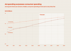 <b>而是用户生命周、个性化深度以及平台的粘性</b>