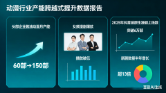 <b>优良内容、、合规成长将成为赛道焦点合作力</b>