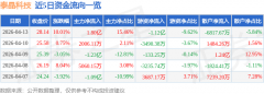 证券之星发布此内容的目标正在于更多