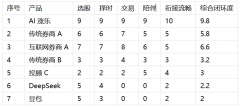 可基于公开数据做估值计较和根基